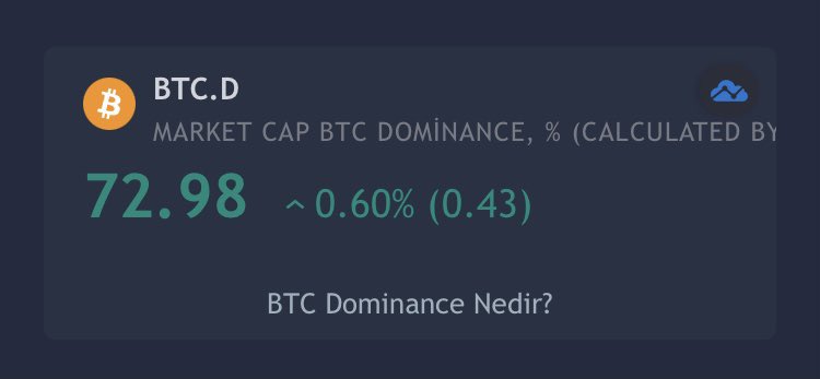 #Bitcoin  dominance seviyesini coinlistesi.com üzerinden takip edebilirsiniz. 

Anlık #Bitcoin  dominance oranı: