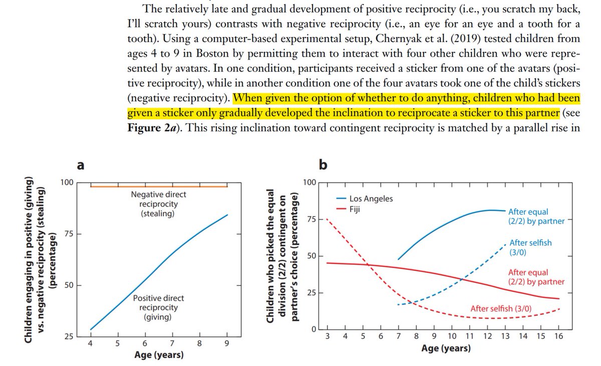 Plenty of studies centered around kids and their imitation of adults, with results highly dependent on the age tested, witnessed behavior of role models, and population. Goes as far as to suggest cooperative social norm learning is the main reason we have long childhoods!