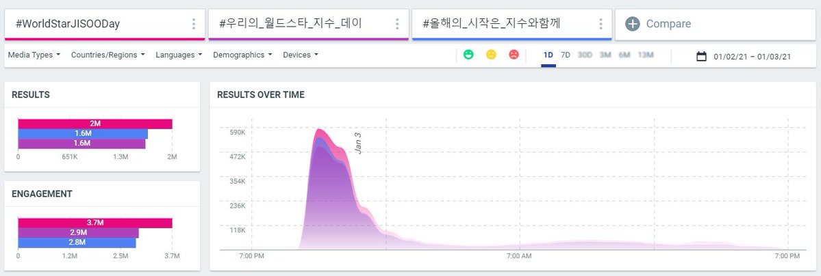 JISOO CHARTS tweet media
