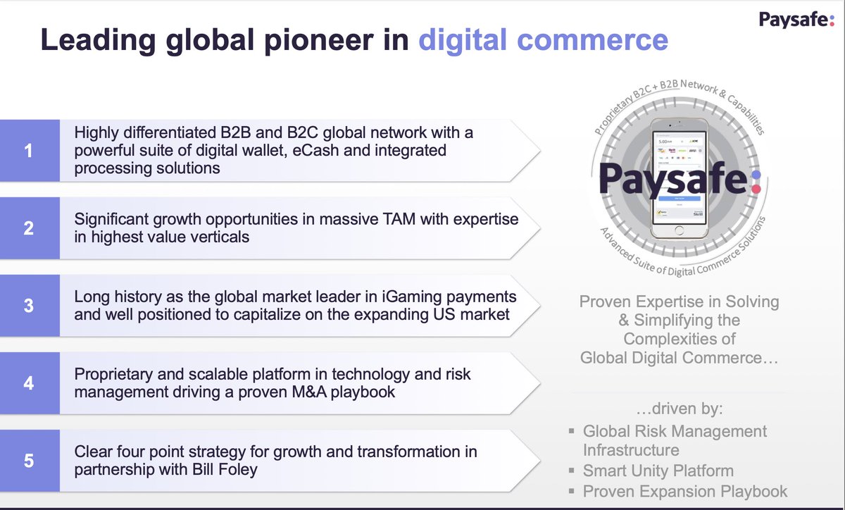 Integrated payments platform processing nearly $100 billion of payment volumeSignificant exposure to eCommerce with more than 75% of revenue from online and integrated services.Significant growth opportunities in a massive addressable market $BFT 2/6