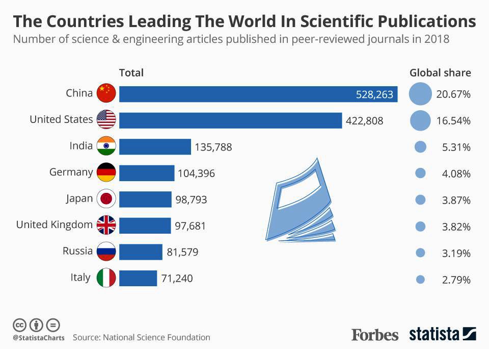 In the world in terms