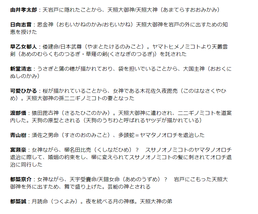 スタマイ攻略wiki Gamerch Twitterissa もう詳しい方により既出かもしれませんが イベント 初春麗し 願いは多し で日本神話 上のモデルになったのではないかと思われる神様一覧です