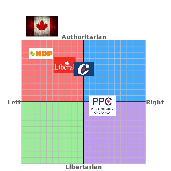 DamienDMichaud's tweet photo. If it looks like a leftist and quacks like a leftist. It's a leftist.
The CPC has abandoned it's core principles and pretends to be something it's not.
#LibCons #FalseAdvertizing #ConArtists https://t.co/Yk4GMMgnh5