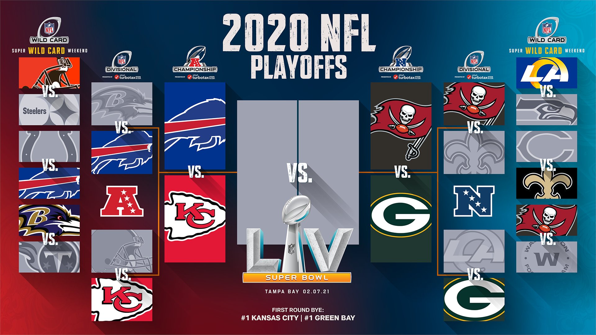  video jefes y bucaneros a finales de conferencia en la nfl
