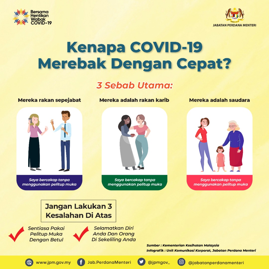 MKNJPM's tweet photo. KENAPA COVID-19 MEREBAK DENGAN CEPAT?

3 sebab utama kenapa COVID-19 merebak dengan cepat. Jangan lakukan 3 kesalahan ini.

Sumber: @jpmgov_
                 @KKMPutrajaya https://t.co/VW2xGqE3QA
