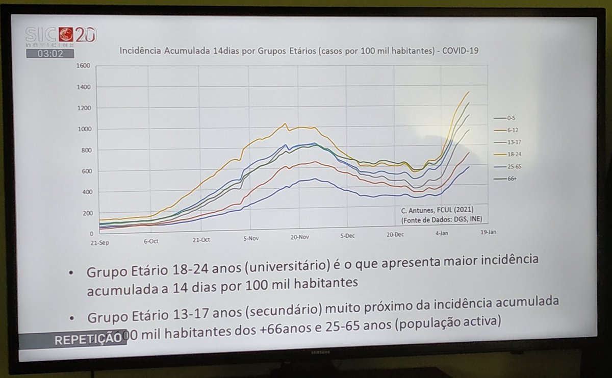 Segundo parece este gráfico não esteve disponível na reunião do Infarmed. Mas agora Sr PM @antoniocostapm, como já existe e foi feito por especialistas, é só ver com olhos de ver. Deixe de brincar aos confinamentos, pagamos todos e alguns com a vida. https://t.co/kNELvmnSKx