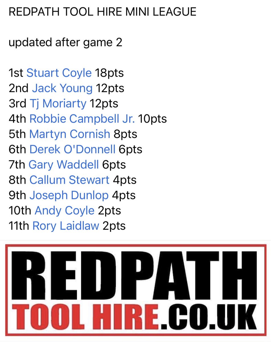 ColdstreamPKR's tweet photo. REDPATH TOOL HIRE LEAGUE STANDINGS

Updated after game 2 https://t.co/5n1A4Vv1zC