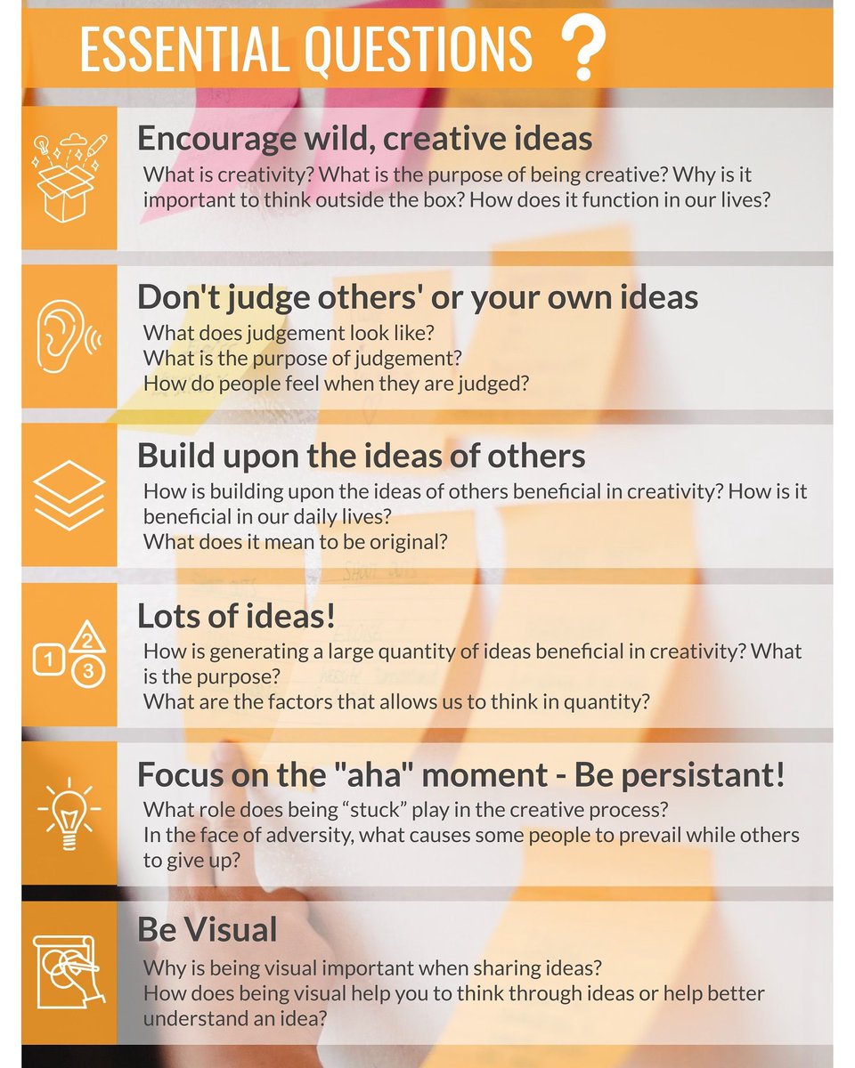 davidleeedtech's tweet photo. Created a graphic that lists essential questions regarding ideation mindsets/practices I'm #designthinking. Can be used to spark discussion when in this phase or using these practices. #dtk12chat #dtedu https://t.co/8bARFaZrVa