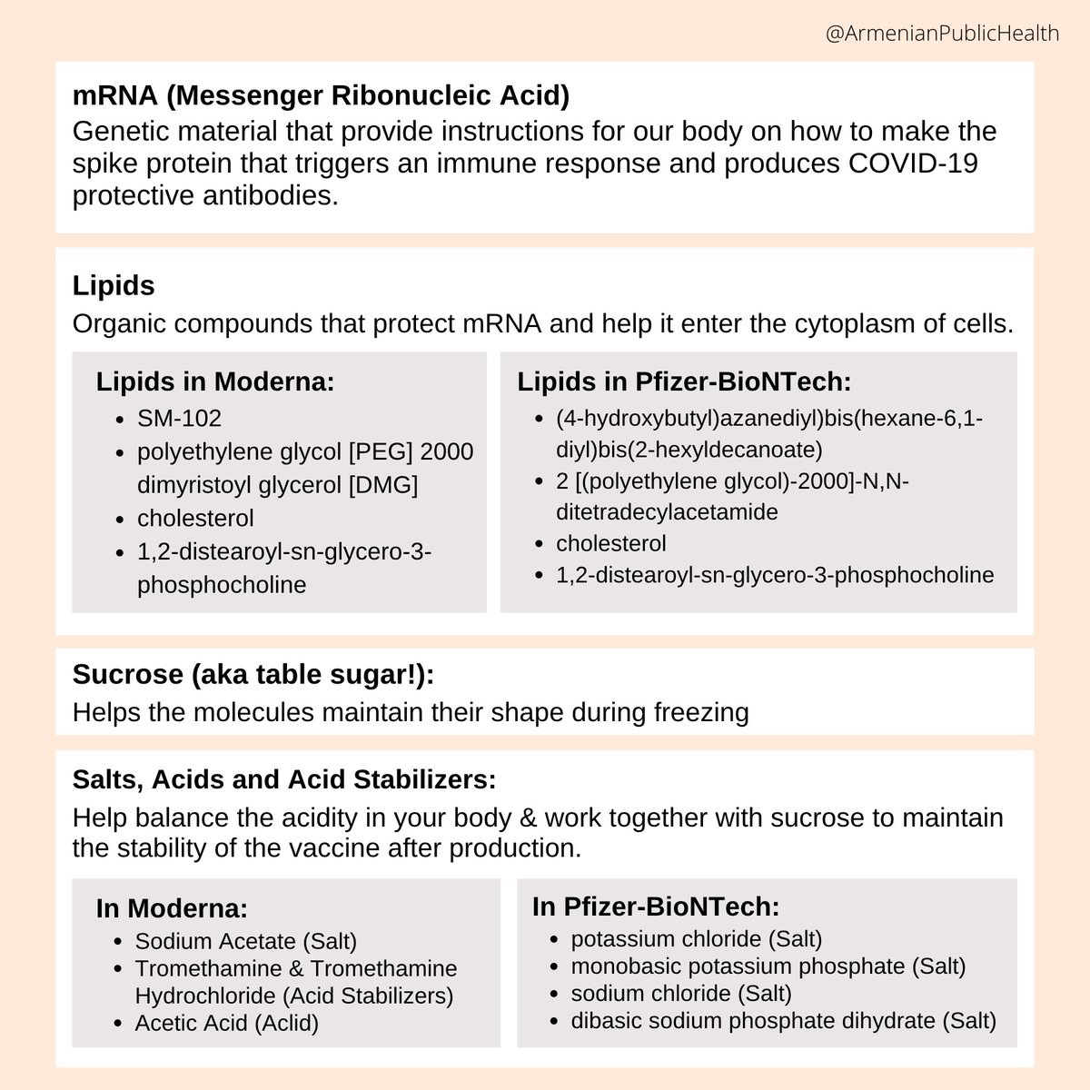 Swipe through our pictures to learn more about the ingredients that make up the Moderna &amp; Pfizer Vaccines! 💉
