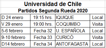 jcramirez3's tweet photo. Calendario 2020 Universidad de Chile https://t.co/6Pdcl6zXEg