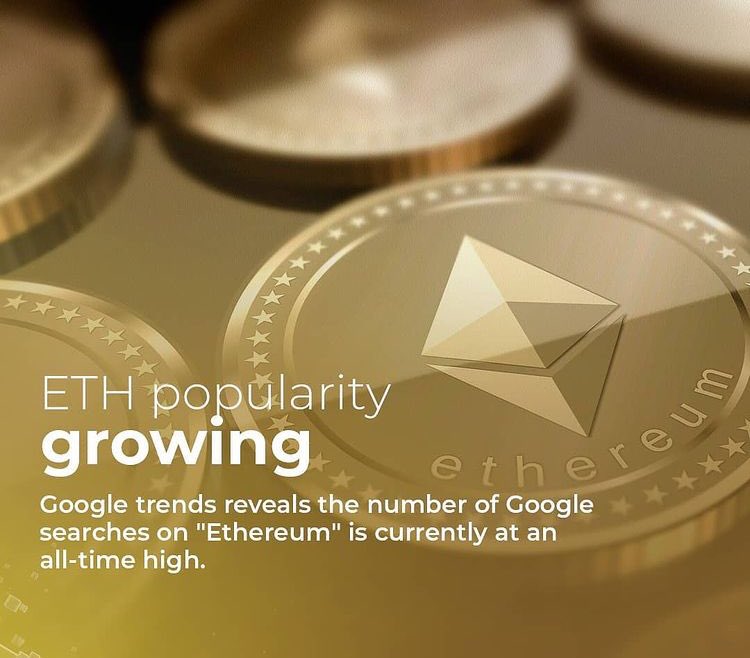 Real_JBown's tweet photo. recent impressive performance has led to a spike in Google searches. Google Trends data has revealed that the number of searches for 'Ethereum' is currently at its peak. Eth's previous peak in search popularity was on Jan. 13, 2018 – the date of ETH all-time high of $1,432.88. https://t.co/itSc73xtQ4