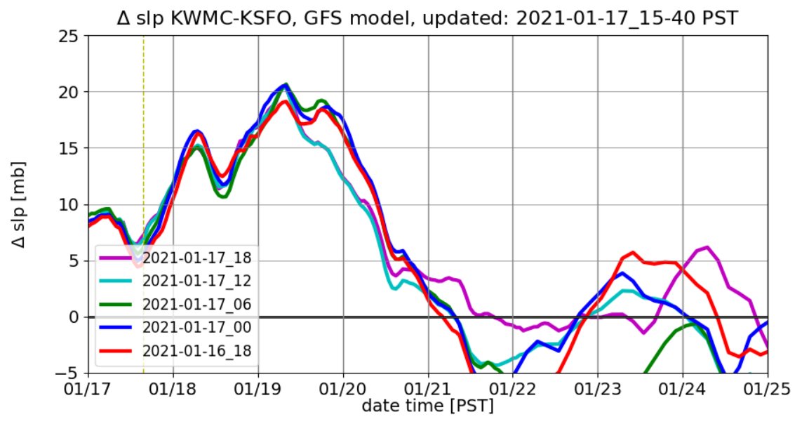 A few quick thoughts on the upcoming  #Diablowinds event:  #CAwx  #Firewx 1) Most importantly, there is a huge North-South gradient in total water year accumulated precip, with areas from the Central Diablo range south having received very little if any rain this year. 1/n