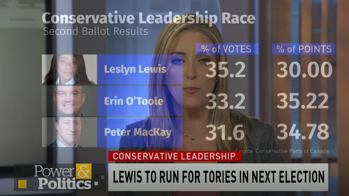 4/during the day of the election, for CPC leader, I made a screenshot of CBC PnP's coverage - when the second ballot count had just been announced. Note that before the third ballot, Leslyn Lewis had the highest percentage of votes. You know who Dr Lewis' followers are? M*GA