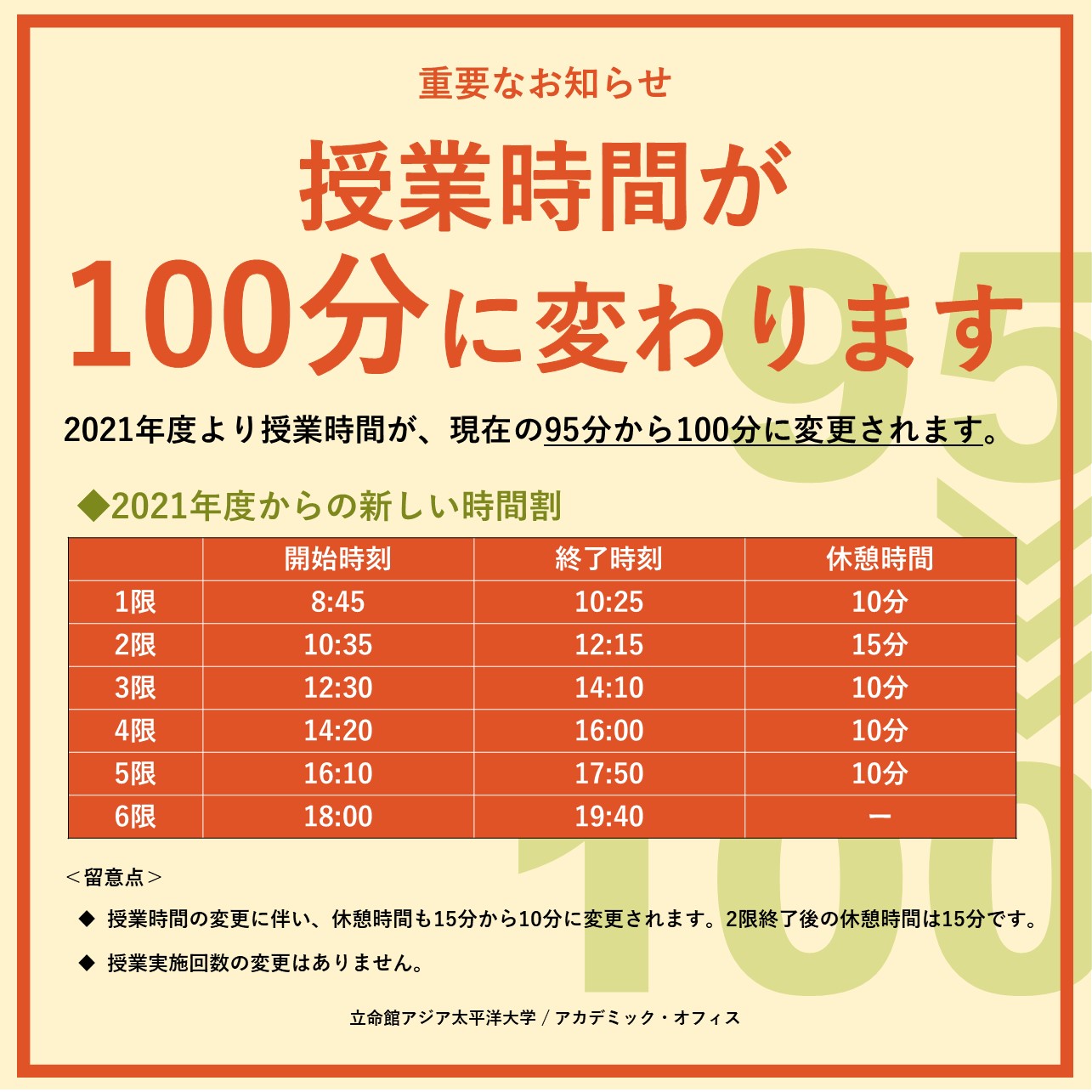 Apu 立命館アジア太平洋大学 大学からのお知らせ 21年度4月より授業時間が95 100分に変わります 1単位 あたりに必要な学習時間 について従来よりも適切に適合するための変更です 学生の皆さんの有意義な大学生活に向けて 多様な魅力ある授業を