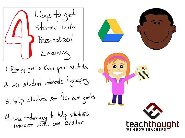 TeachThought's tweet photo. In proficiency-based learning, student achievement is evaluated against common learning objectives pursued through flexible pathways.

Personalized Learning: 4 Steps Towards A More Personal Classroom https://t.co/YYnl3IG8ep https://t.co/XuHSwGfRxv