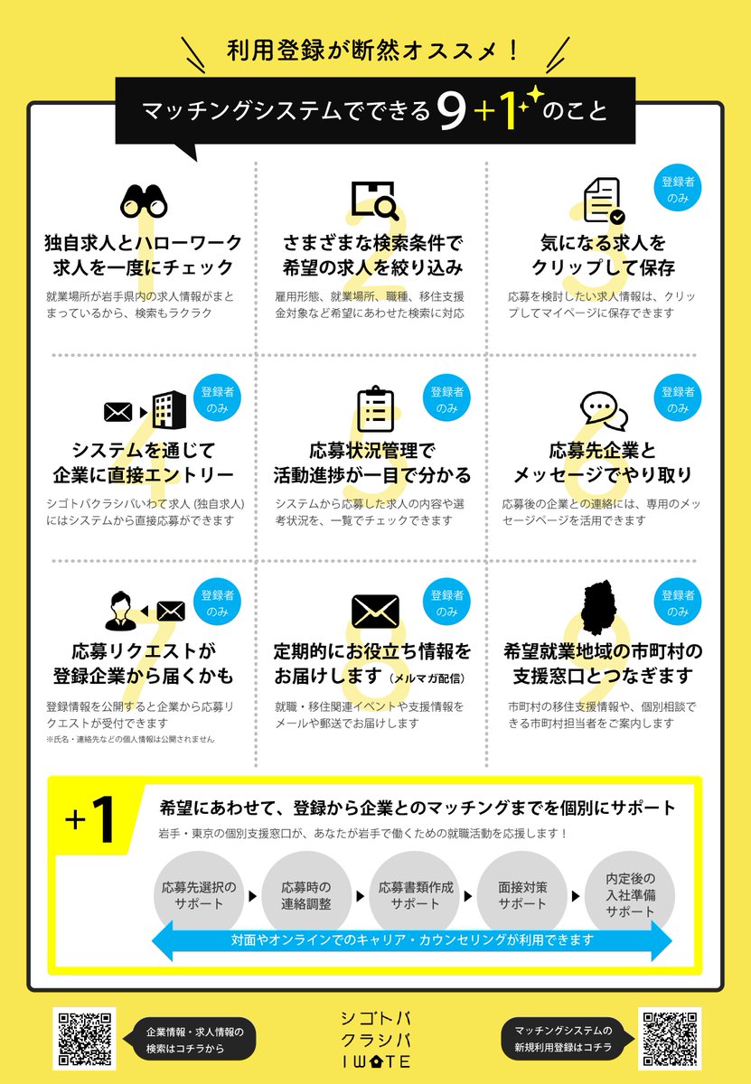 jobcafe_iwate's tweet photo. #岩手県 のUIターン就職マッチングサイト #シゴトバクラシバいわて は岩手の独自とハローワークの求人、最大約９千件を掲載しています。利用登録するとシステムを通じて就活ができ企業も求職者に応募リクエストがで��るなど双方向でマッチングが可能に(" ^灬^)＜あなたも是非！https://t.co/MTyJ9ZxndX https://t.co/DaYtz4oBjN