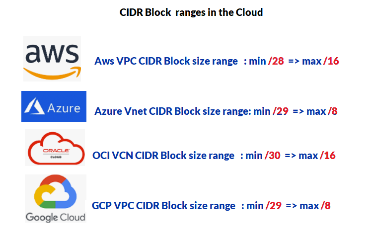 CIDR Block size difference between Cloud providers