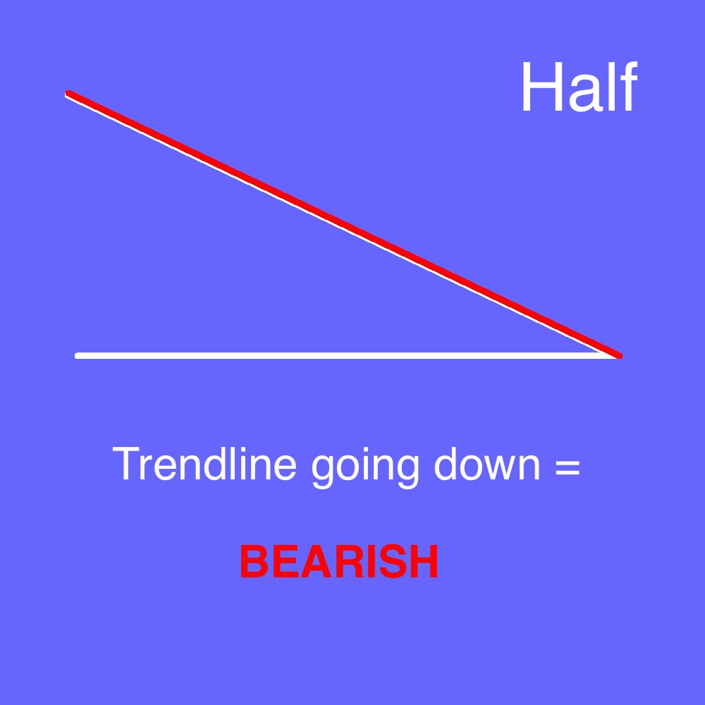 the thing about halves, is that one of their sides is always flat. it then becomes very simple as the direction of the side thats not flat dictates if you're bullish or bearish.trendline up = bullish ... trendline down = bearishit's that simple.