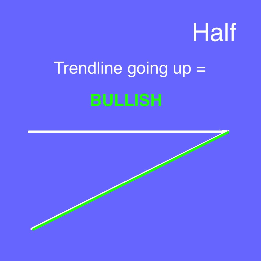 the thing about halves, is that one of their sides is always flat. it then becomes very simple as the direction of the side thats not flat dictates if you're bullish or bearish.trendline up = bullish ... trendline down = bearishit's that simple.