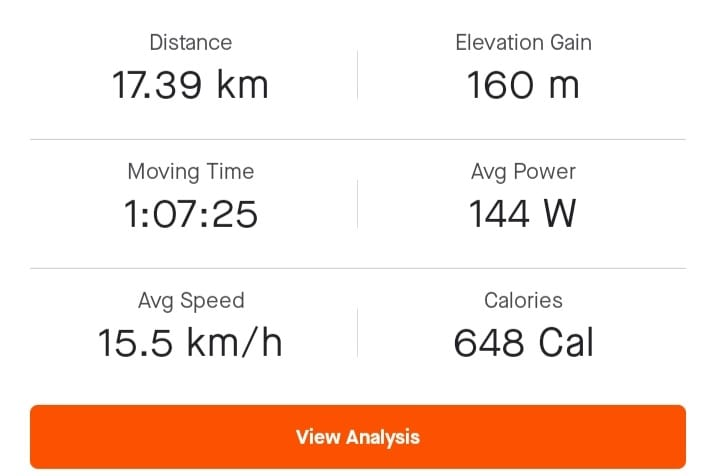 sakthibalu_twtz's tweet photo. #Cycling 🚴 #17kms 👍 #Fitness ✅ https://t.co/pF0Cvl6CDD