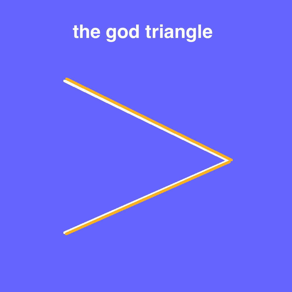 i'd like to preset the single most simple and powerful triangle in the current market environmentthe god triangle.