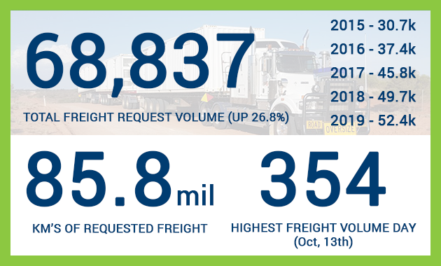 LoadshiftTrans's tweet photo. 2020 Year In Review - Without Trucks Australia Stops! This statement could not ring more true for 2020. Watch the review: https://t.co/CVcES6swWn https://t.co/vIS1nwdRiU
