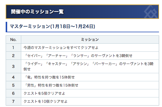 Fgo マスターミッションの攻略とおすすめクエスト 10月9日 10月15日 Appmedia