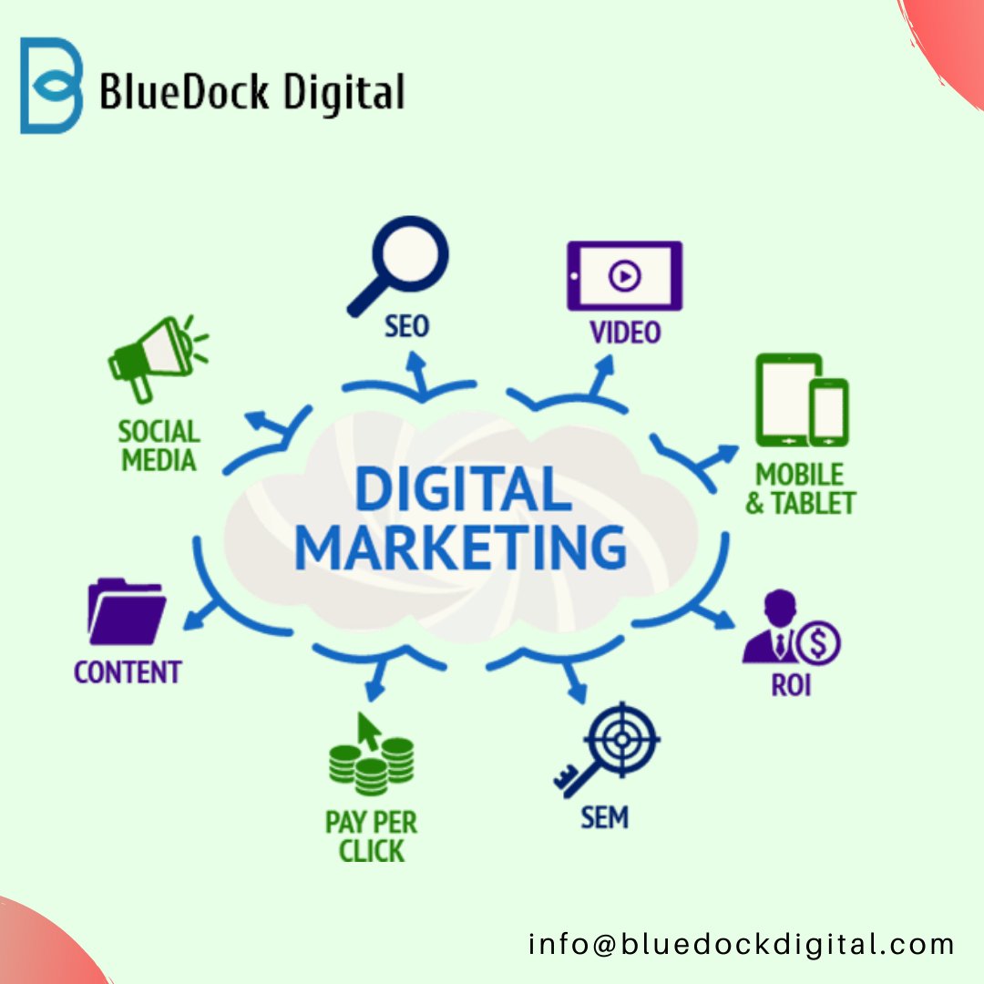 Digital marketing