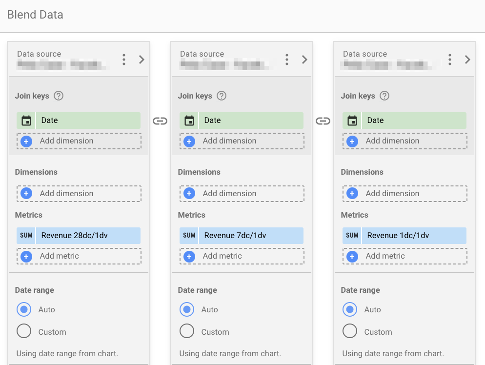 3. Add each individual data sources and pick 'website purchases conversion value' for the metric. But rename it to something cooler. Like Revenue 28dc/1dv, Revenue 7dc/1dv, Revenue 1dc/1dv.4. Should look like this...
