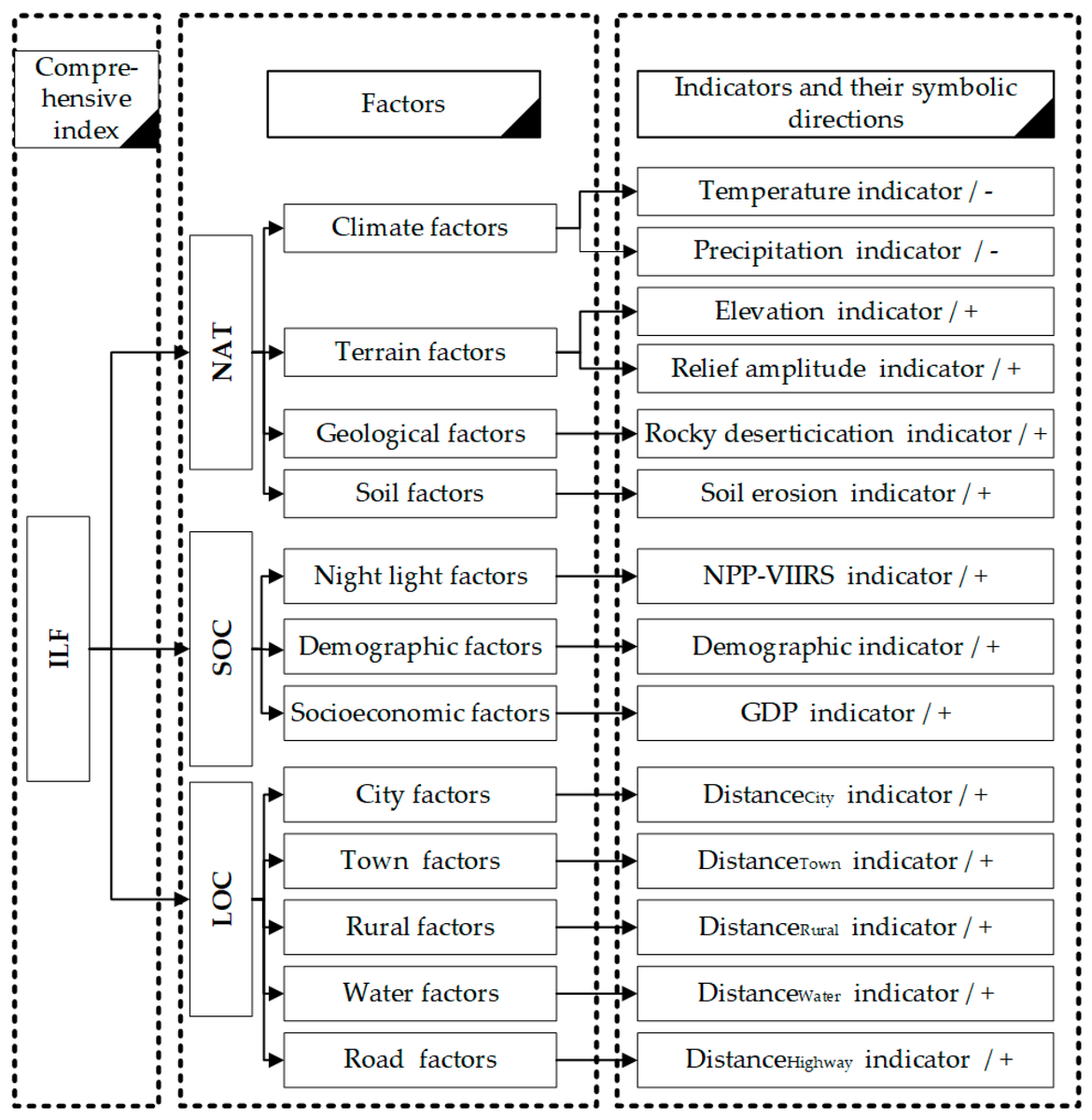 Land_MDPI's tweet photo. Quantifying and Evaluating the #Cultivated Areas Suitable for Fallow in Chongqing of China Using #MultisourceData
by Yuanqing Li, Kaifang Shi, Yahui Wang and Qingyuan Yang
https://t.co/oPl1aag3yk https://t.co/iTD7XmpPwV