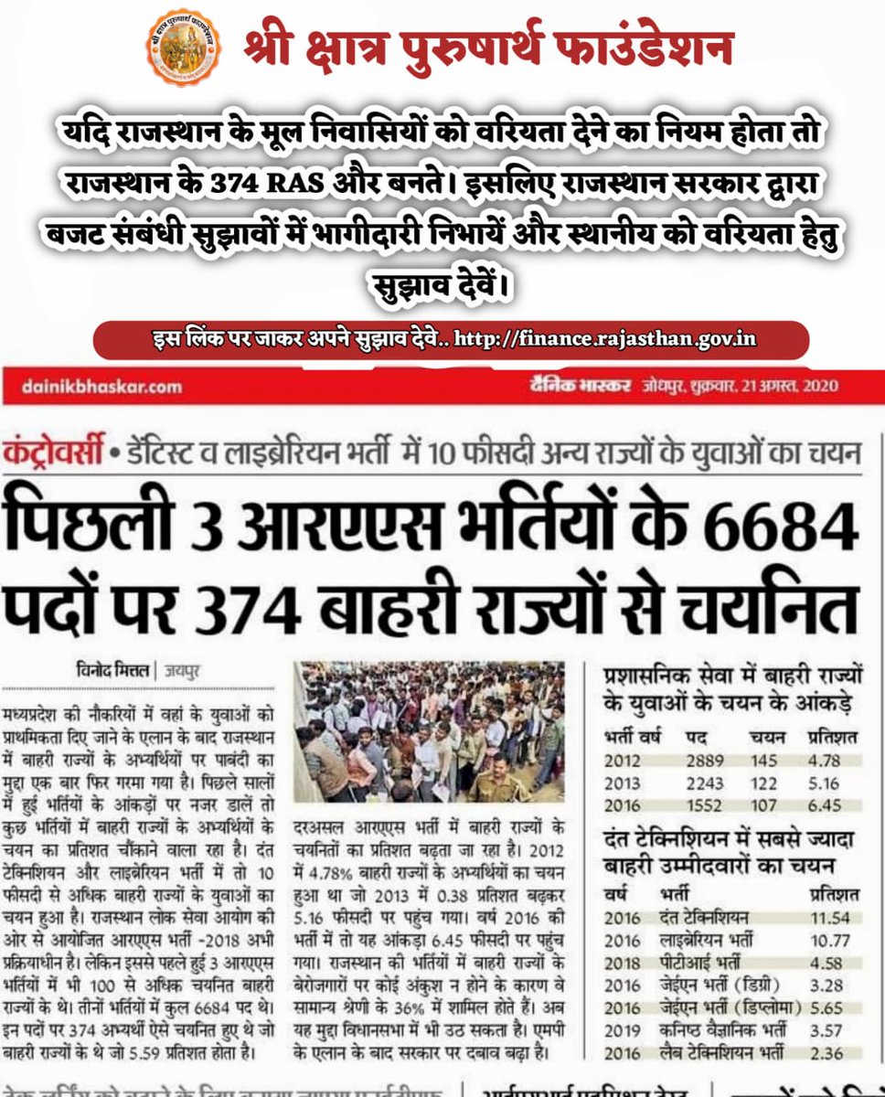 weareskpf's tweet photo. यदि #राजस्थान के मूल निवासियों को वरियता देने का नियम होता तो राजस्थान के 374 RAS और बनते। इसलिए राजस्थान सरकार द्वारा बजट संबंधी सुझावों में भागीदारी निभायें और स्थानीय को वरीयता दिलाने हेतु ऊपर दिए गए लिंक पर अपना सुझाव इस नमूना फोटो की तरह दर्ज करें।

@ashokgehlot51 #weareskpf https://t.co/Q6Ybrz9tUF