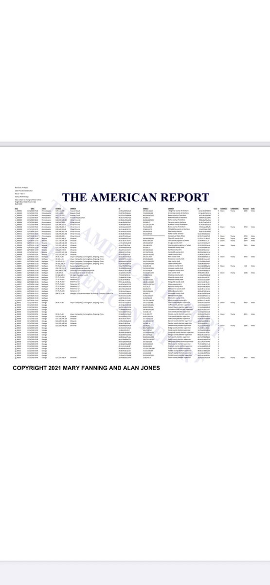 realMikeLindell's tweet photo. Here is one page of hundreds that prove President Trump got around 79m votes to 68m votes for Biden! Everyone should want the truth ! https://t.co/op4GInB0G5