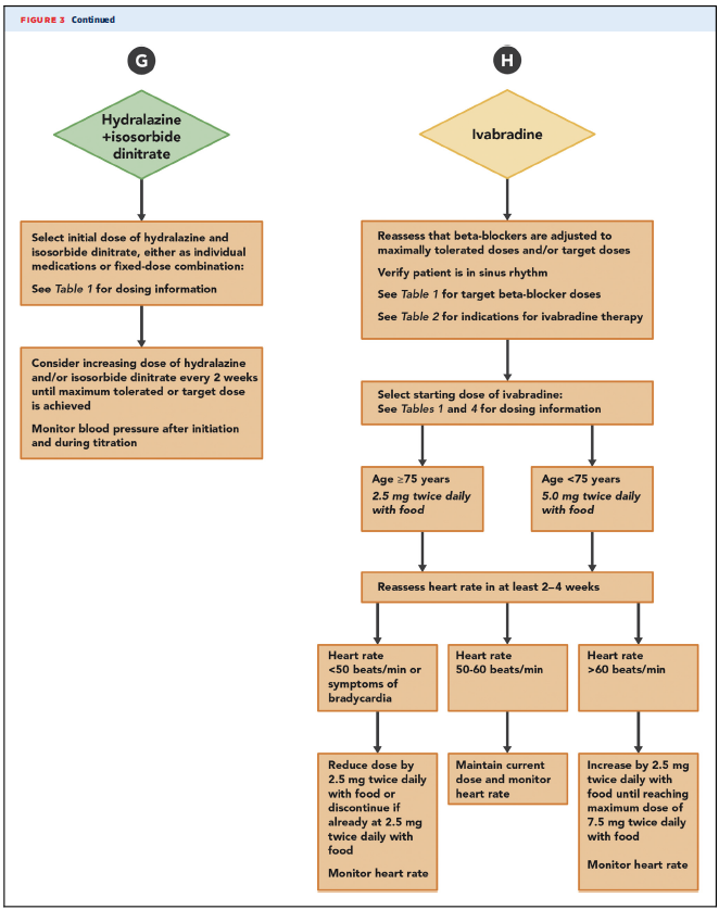 The 2021 update to the 2017 ACC Expert Consensus Decision Pathway for Optimization of HF Treatment is now available.

jacc.org/doi/10.1016/j.…