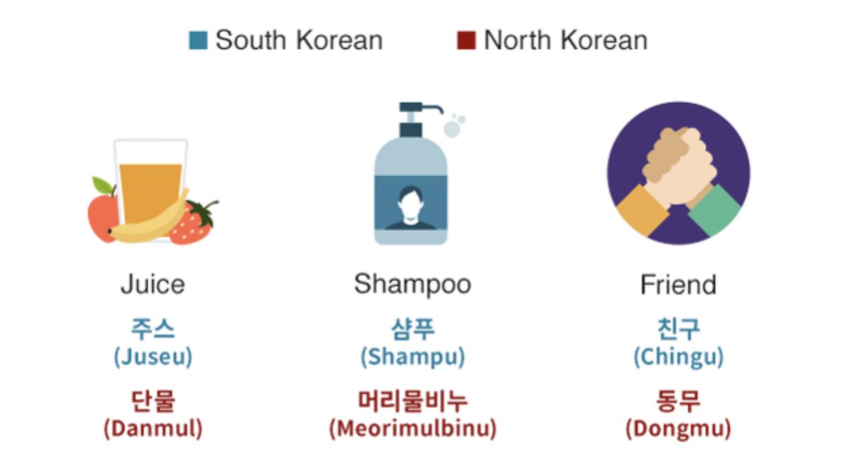 In North Korea, the language has also changed since division. Chinese script or hanja is no longer used, and Korean words are encouraged to be used in place of most loan words.