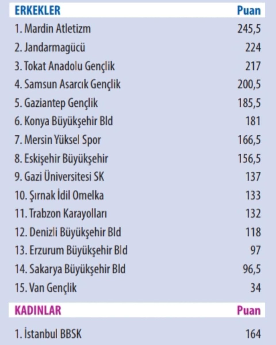 mmcura's tweet photo. "MARDİN'İN DÖNÜŞÜ"                                 Türkiye Atletizm Federasyonu tarafından yayınlanan dergide Kulübümüzün 1.ligdeki başarısına geniş yer verdi.                                              
Mardin Atletizm Spor Kulübümüz 2 takımla SÜPER ligde https://t.co/YjnCuklXdn