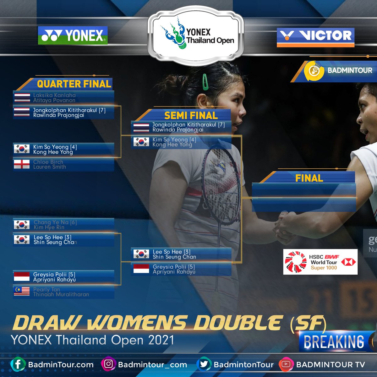 BREAKINGGGG😍😍😍
#YonexThailandOpen
Here Are LIST DRAWING (SEMI FINAL) (Womens Double) YONEX Thailand Open 2021 (HSBC BWF World Tour Super 1000 https://t.co/cNovgawbyV