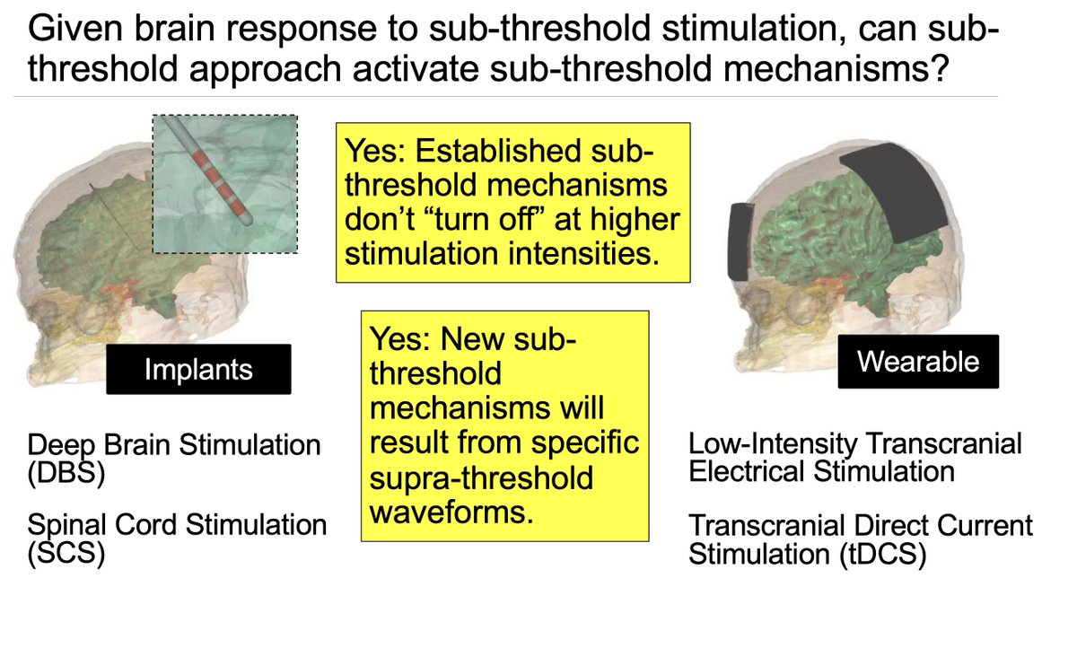 MaromBikson's tweet photo. My slides from todays talk on "Spinal Cord Stimulation (SCS): Subthreshold Actions" @NANS_ION #NANSVirtual 
All the sub-threshold mechanisms we know from tDCS / tACS can be active with SCS / DBS. In addition, special sub-threshold mechanisms may activate. https://t.co/IycKmNhVH3 https://t.co/QEJfKBEOtL