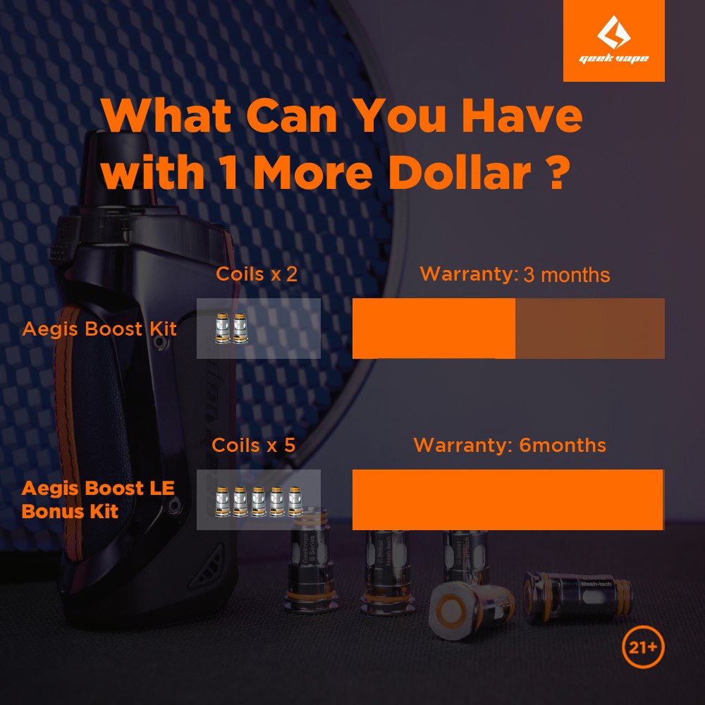 GeekvapeTech's tweet photo. Aegis Boost Kit VS Aegis Boost LE Bonus Kit๐ฅ
Will you try this with 5 coils in one pack?โฃ
---
Warning: you must be of legal age to vape, thank you
#geekvape #vape #vapefun #vapenation #vapeon #aegis #aegisboostle https://t.co/0nup7kHj55