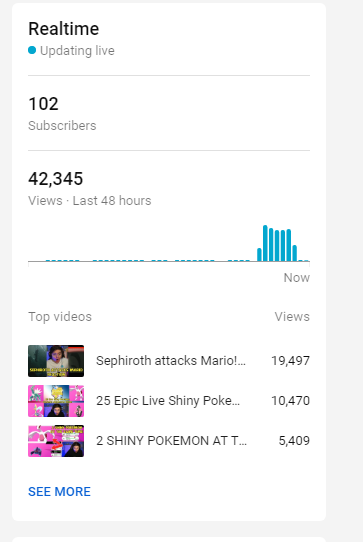ProperGoodGames's tweet photo. Thursday night I made a YouTube shorts channel to post all my Shiny Pokemon and other stream highlights which is what I've been doing with Tiktok for a while now.

Since Thursday night these are the stats! Don't sleep on the shortform content. In 1 day!

https://t.co/h1vDeaopTf https://t.co/ujB4jVNGah