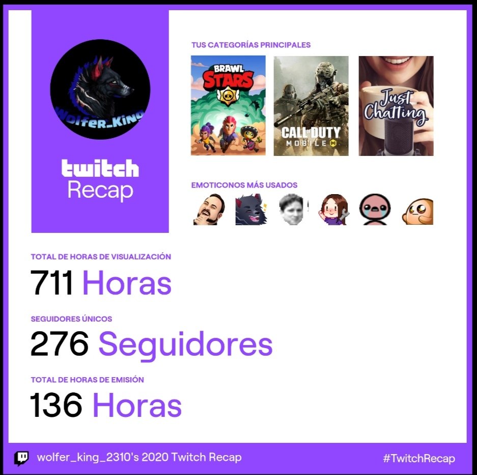 Wolfer2310's tweet photo. Poco a poco vamos creciendo, durante casi un año haciendo directos y dando más contenido al canal, espero que en un futuro ya tenga esa gloriosa pc para traerles mejor calidad y variedad de juegos, gracias y los quiero.
#famCRE #twitch #TwitchRecap #streamermexicano #WolferCrew https://t.co/qyAPDFhPGW