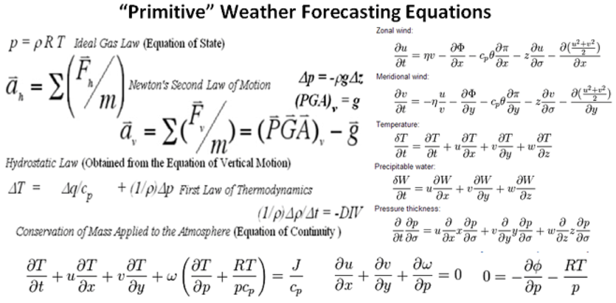 jnmet's tweet photo. For anyone that still believes #meteorology is easy,  here is just a taste of what we had to study in college. https://t.co/tIzwaDy3Ky