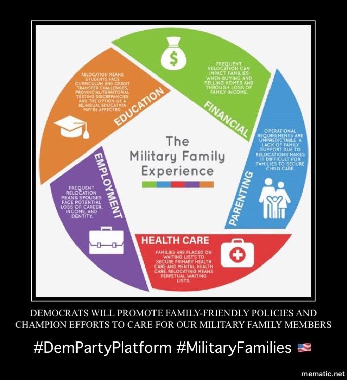  #Democrats believe that we can’t maintain the force we need unless we take care of military families—who have been asked to endure so much for so long, with far too little support. 6/11  #DemPartyPlatform  #MilitaryFamilies