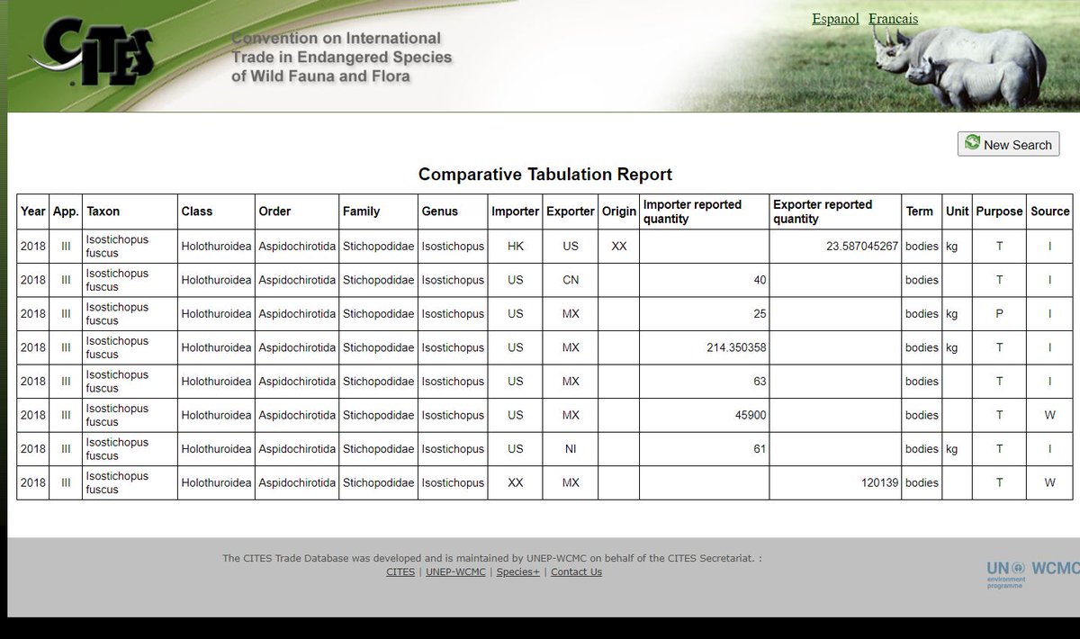 Due to this phenomenon, it may appear  @CITES "focuses mainly on well-known species", but this isn't true. Lesser-known species become listed too. Reliable  #WildlifeTrade data are vital in CITES proposals, but for reasons mentioned above they aren't always available (8/N)  #SciComm