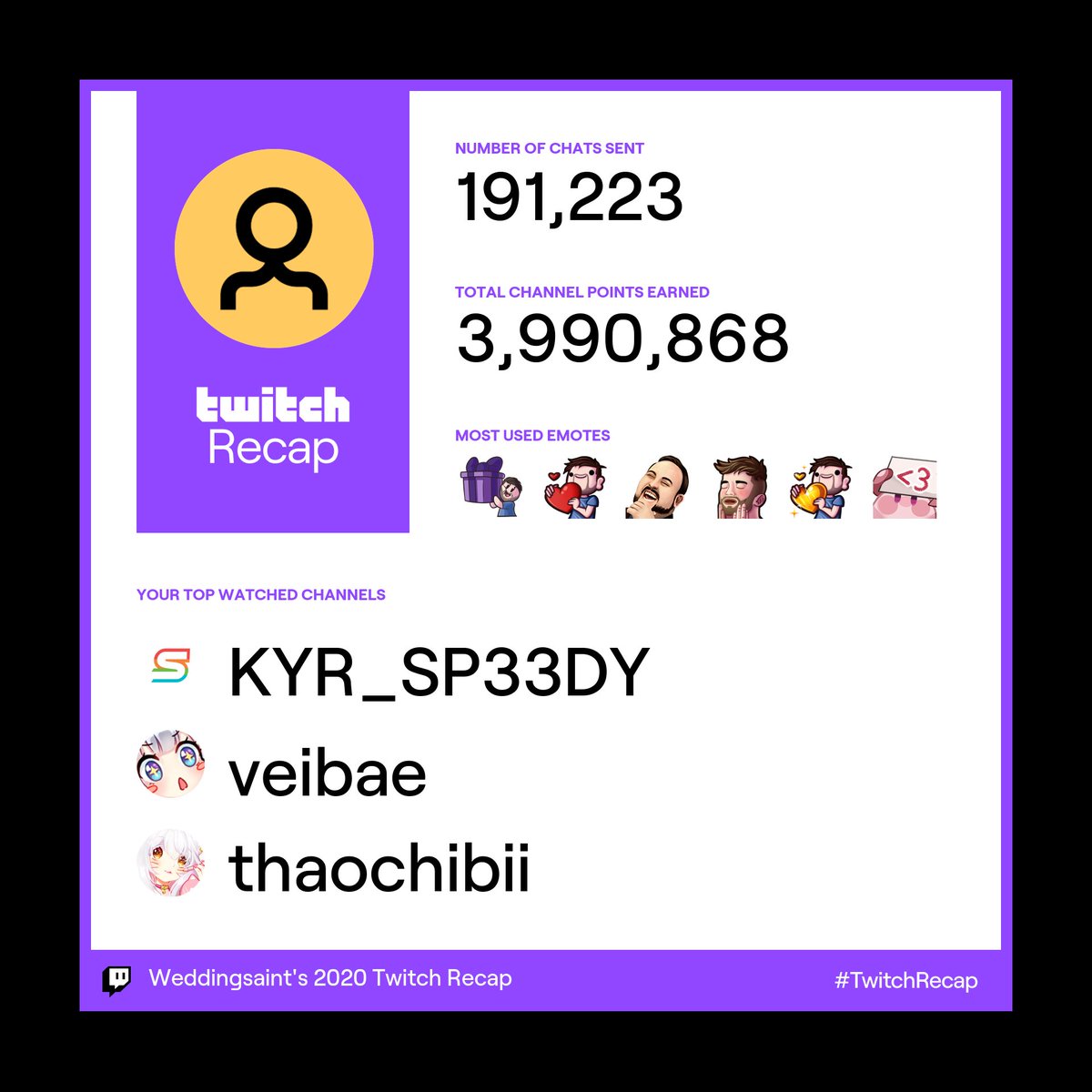 Lightscactus's tweet photo. @KYR_SP33DY 3,021 hours of pure, unadulterated, fun and entertainment~ 
Thank you for being consistently amazing Speedy! ♥️ https://t.co/st8zYLX6WS
