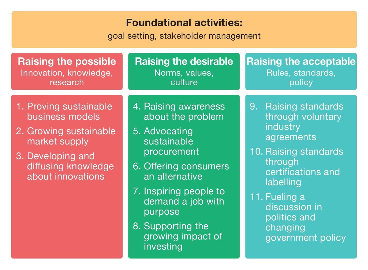 World Economic Forum tweet media