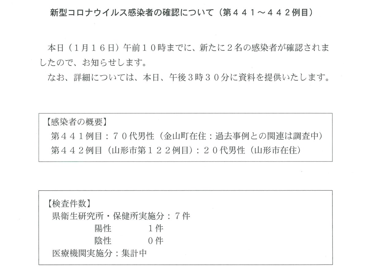 コロナ ツイッター 山形