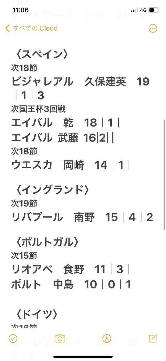vlan_ballon's tweet photo. 今シーズンの海外組の実績
出場試合数順位　1位伊東、三好　2位久保　3位乾
得点数順位　1位鈴木優磨　2位鈴木武蔵　3位伊東、南野
アシスト数順位　1位鎌田、森岡　2位伊東　3位久保
今季は、出場している選手はそこそこいるものの、結果を残せているのはベルギーリーグの選手が多い印象でした https://t.co/UtzrI8L5QW