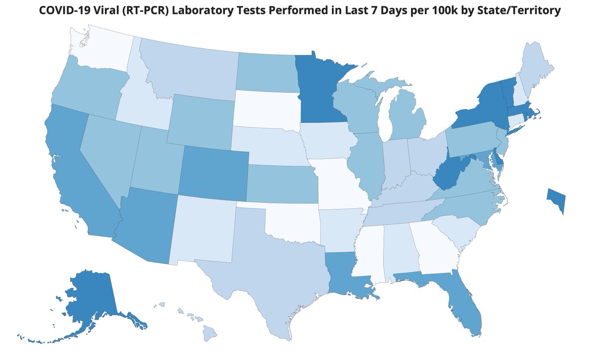 Next week will delve into differences among states & why most comparisons you read are wrong. Look at differences in testing rates by state. Incidence numbers of little use without knowing testing intensity (range<100 to 10,000/100K) and positivity.  http://bit.ly/3ig5PXX  20/