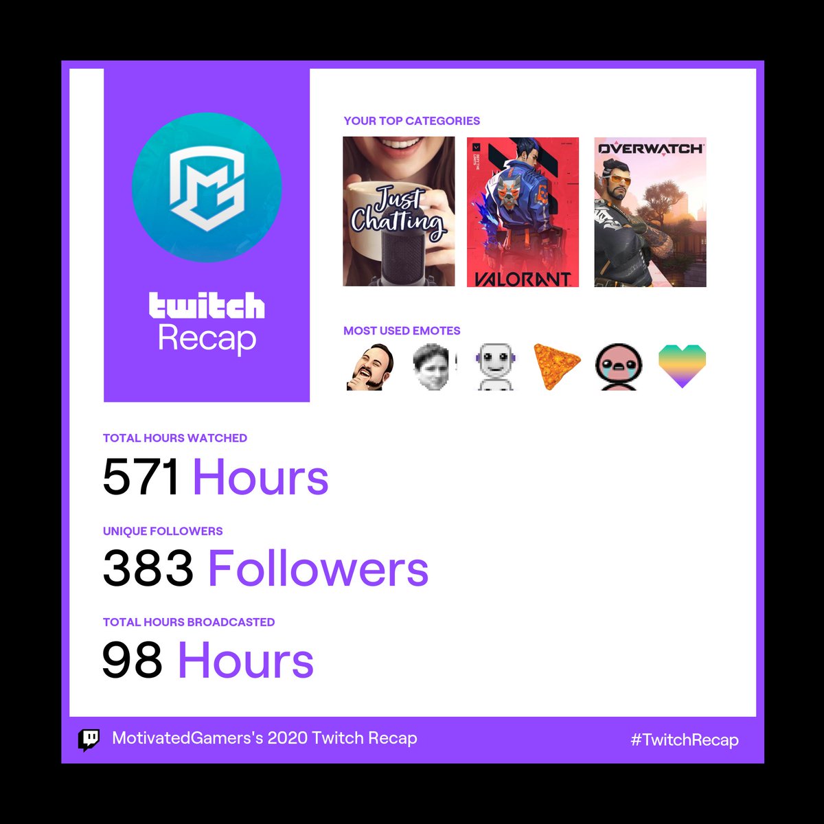 I know my streaming fell off towards the end of the year but I just wanted to say thank you for an outstanding year.

From branding AOC's channel, to designing for free on stream, and other shenanigans, it's been a 🔥 year.

Thank you all for the support!
