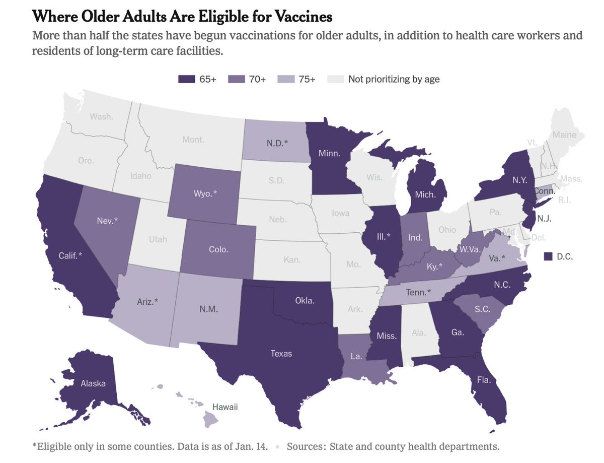 Chaotic rollout, patchwork policies. Current admin plan seems to be pointing fingers at states. Only route to success is a whole-of-government, whole-of-society approach. If we’re divided, the virus will continue to conquer us. Won’t be quick or easy.  http://nyti.ms/39FbwdQ  14/